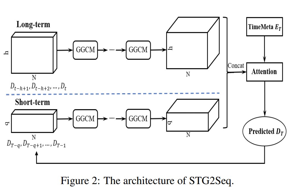 Figure2