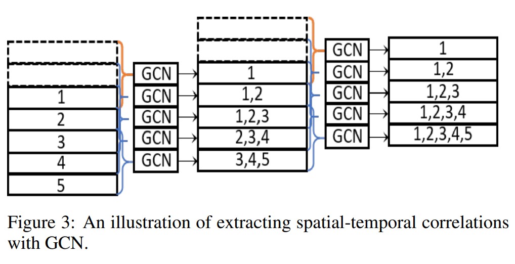 Figure3