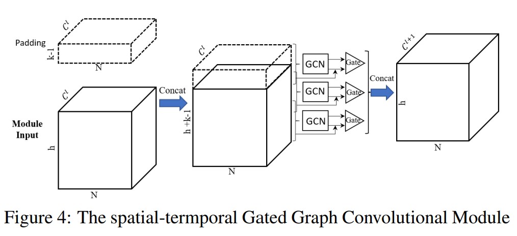 Figure4