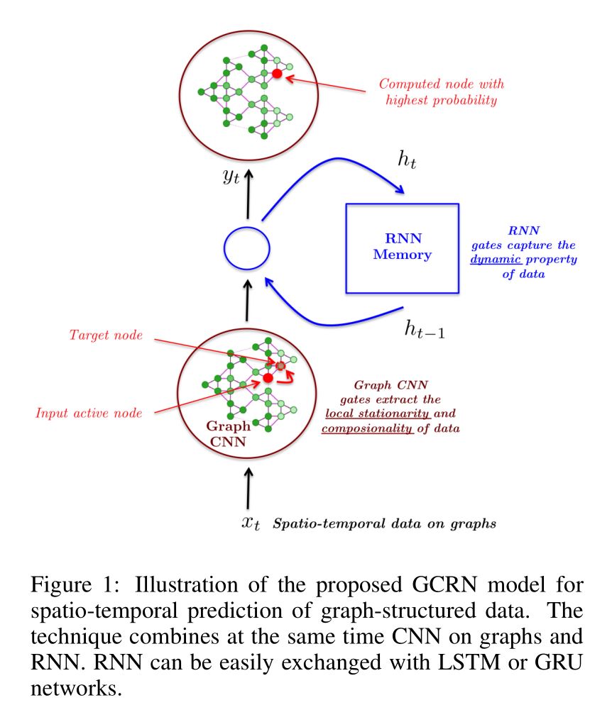 Figure1