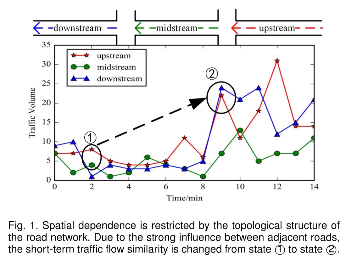 Figure1