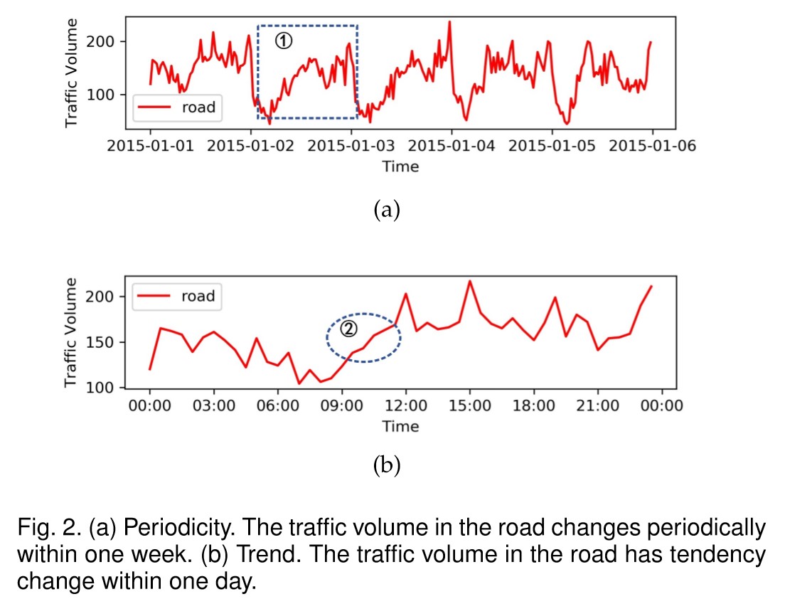 Figure1