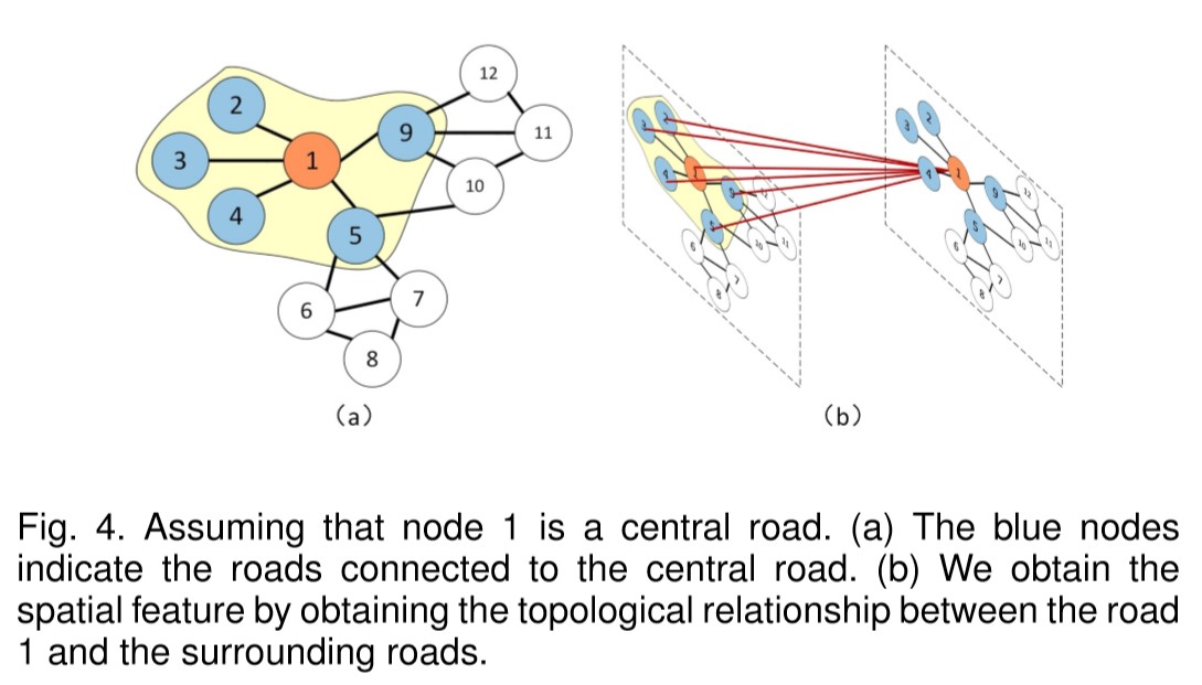 Figure4