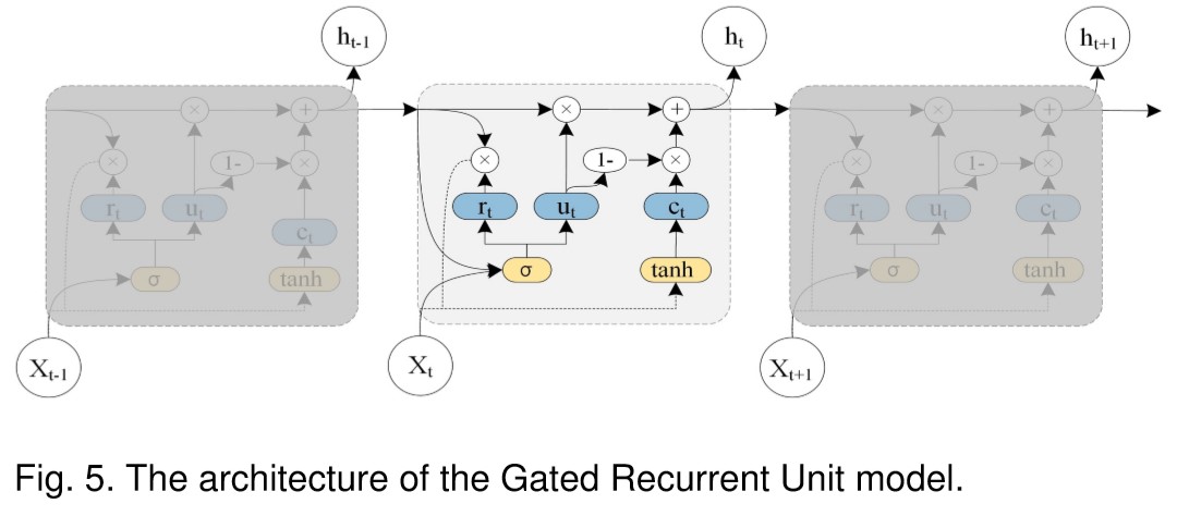 Figure5