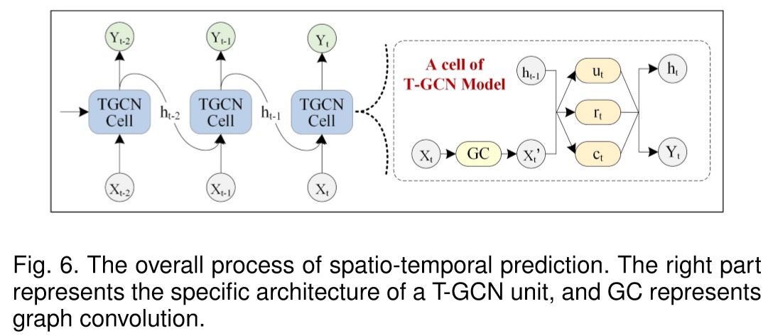 Figure6