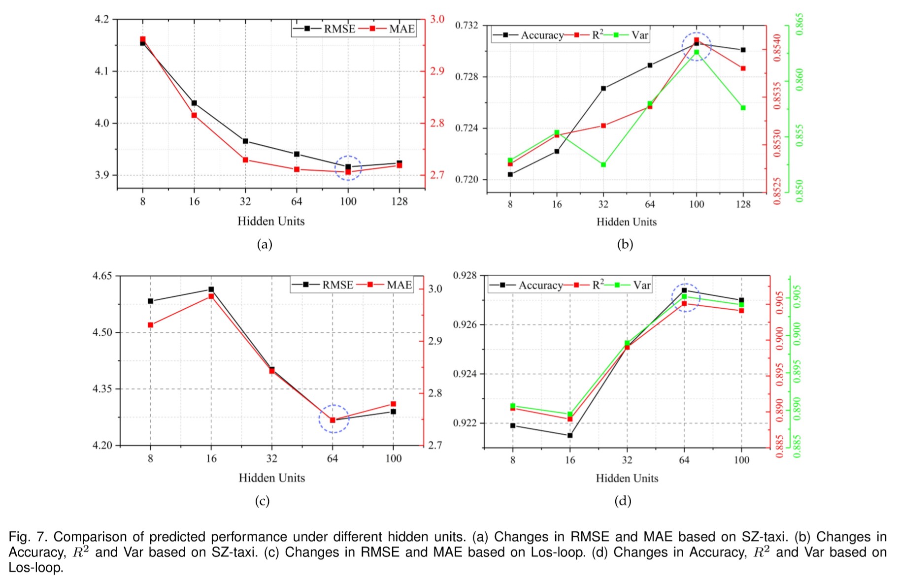 Figure7