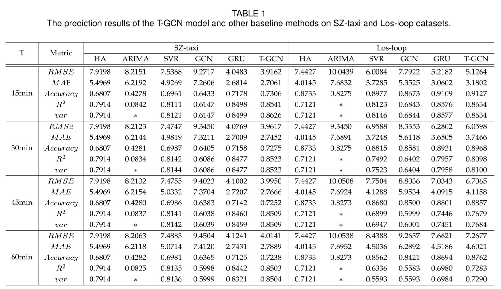 Table1