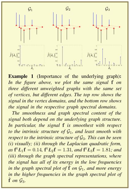 “Example 1”