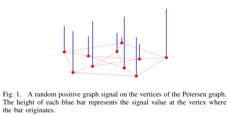 Figure1