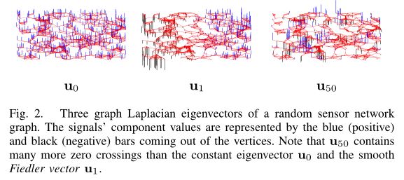 Figure2