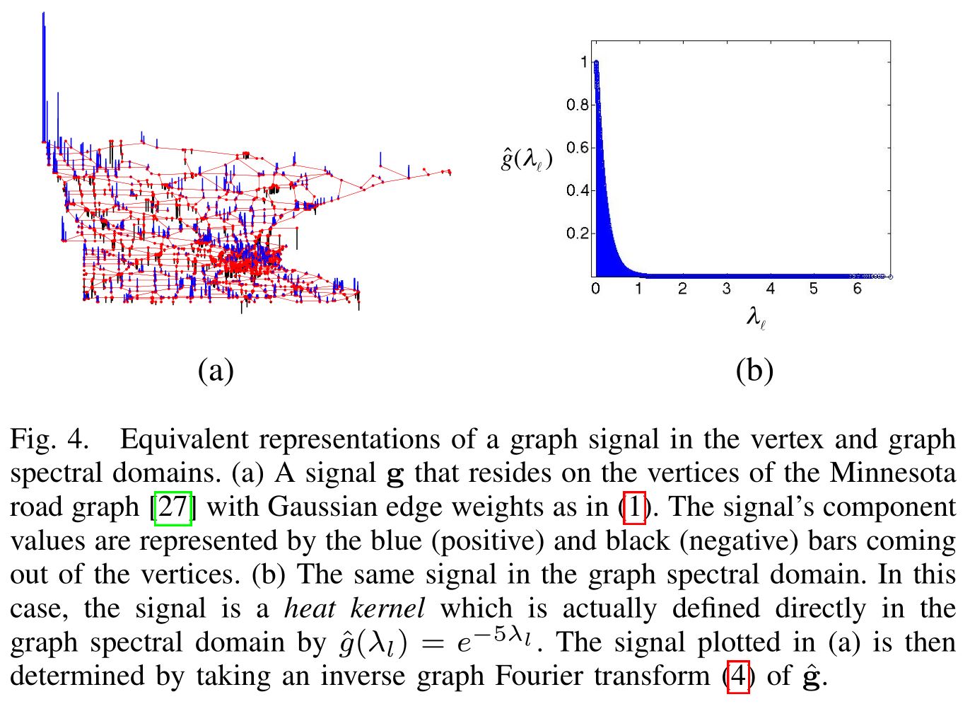 Figure4