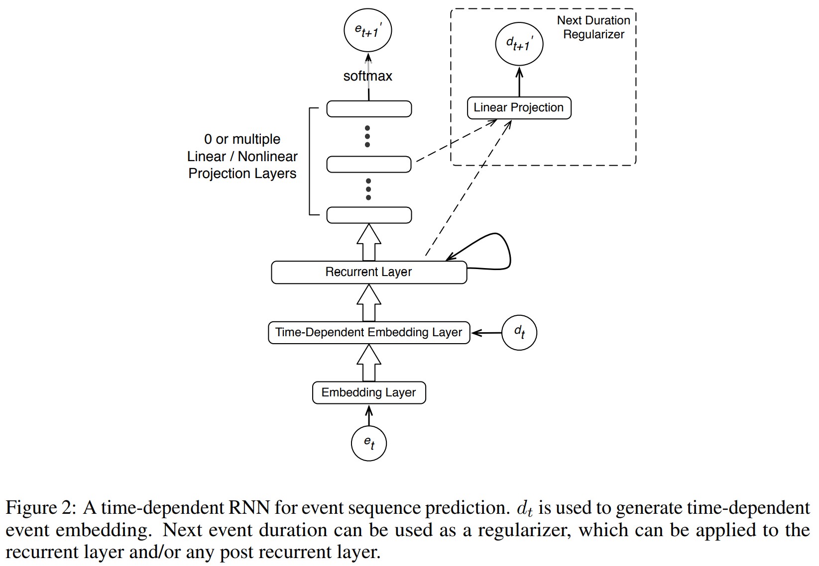 Figure2