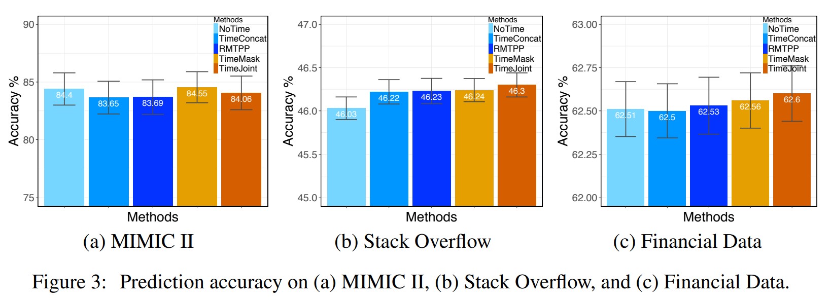 Figure3