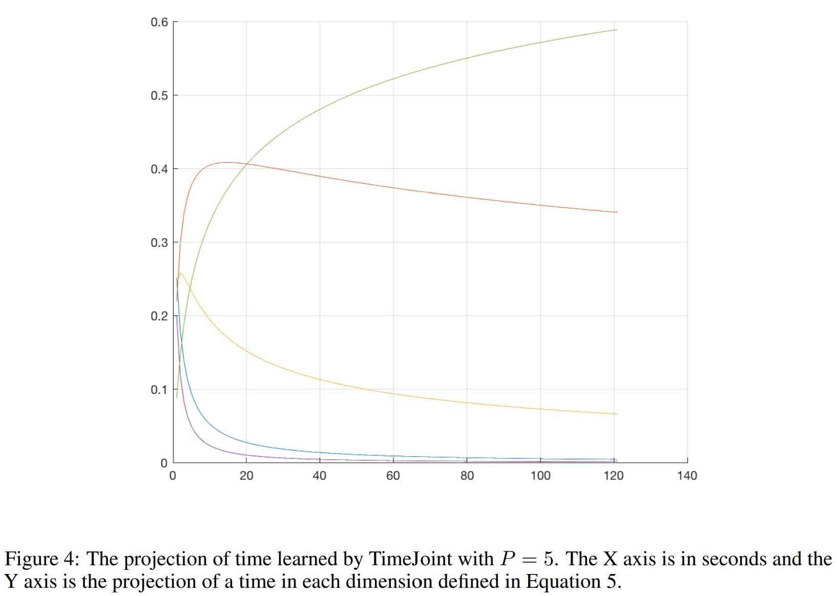 Figure4