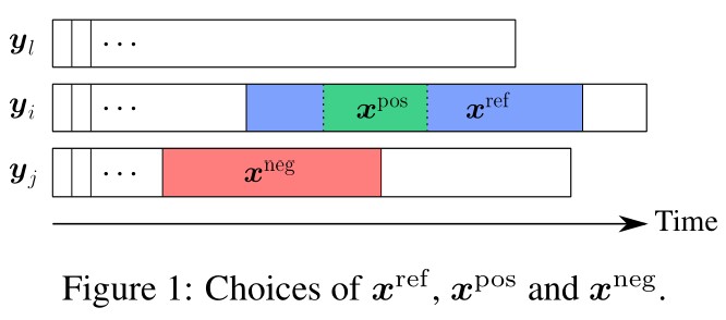 Figure1